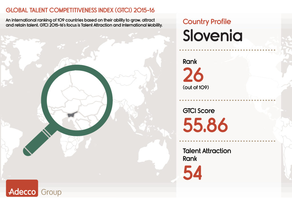 slovenia2015gtci